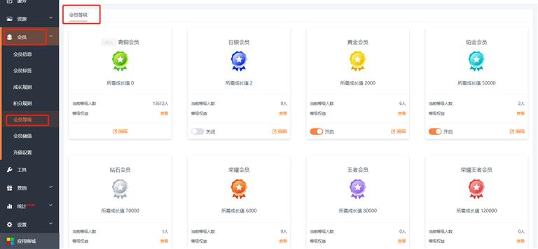 会员等级的增长